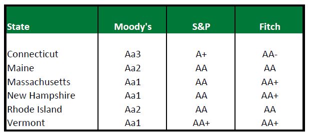 state-bond-ratings-report-office-of-the-state-treasurer